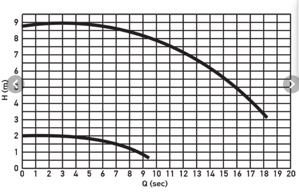 Whirlpool Pumpe 2 PS 2,5" (Viper IPX5/CE)