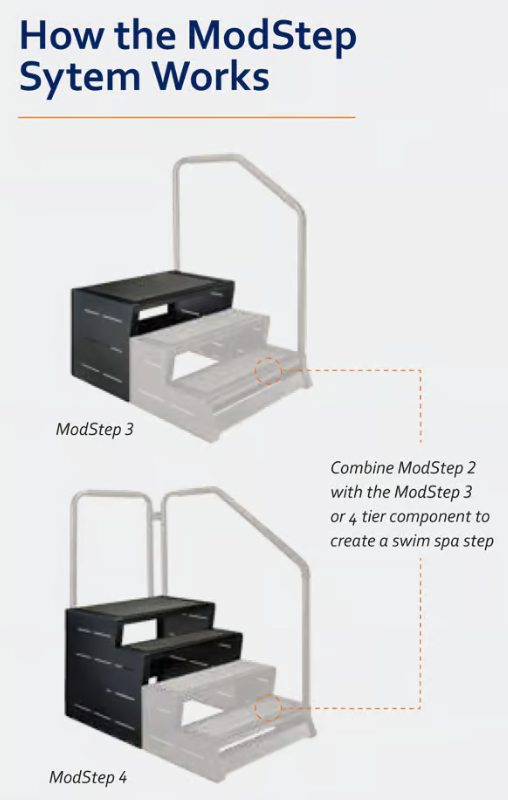 ModStep 4 Treppe